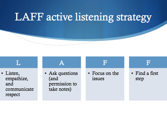 Teaching Active Listening to Pre-service Speech Language Pathologists — Presentation