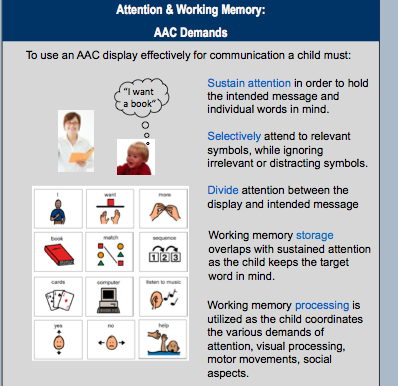 Working Memory in Select Etiologies: AAC Implications — Presentation