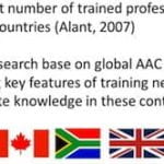 Research on AAC Interventions in Low-Resource Countries — Presentation