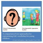 Representing AAC vocabulary for young children — Publication